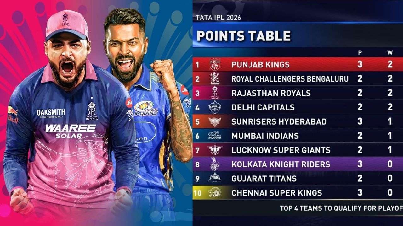 Point Table