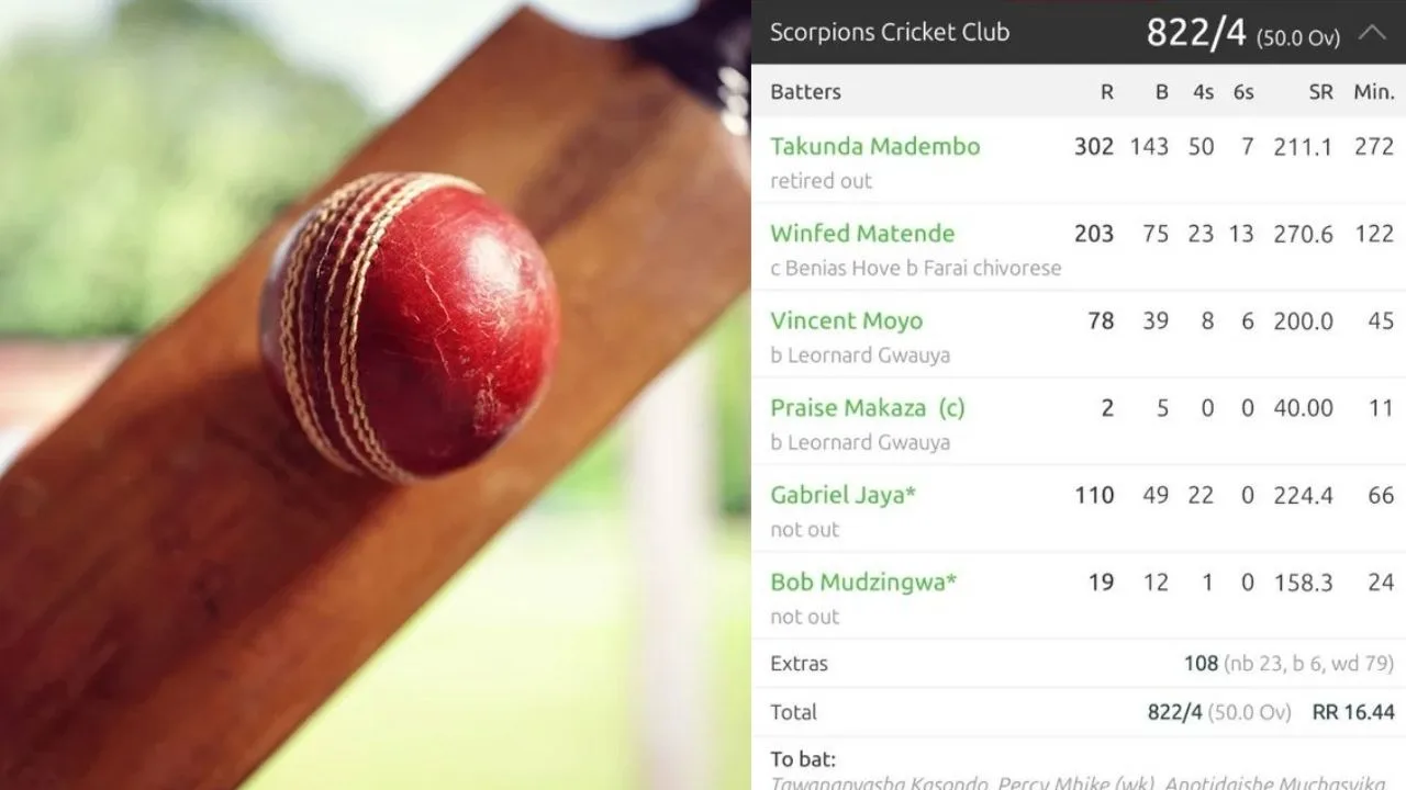 Scorpions Cricket Club