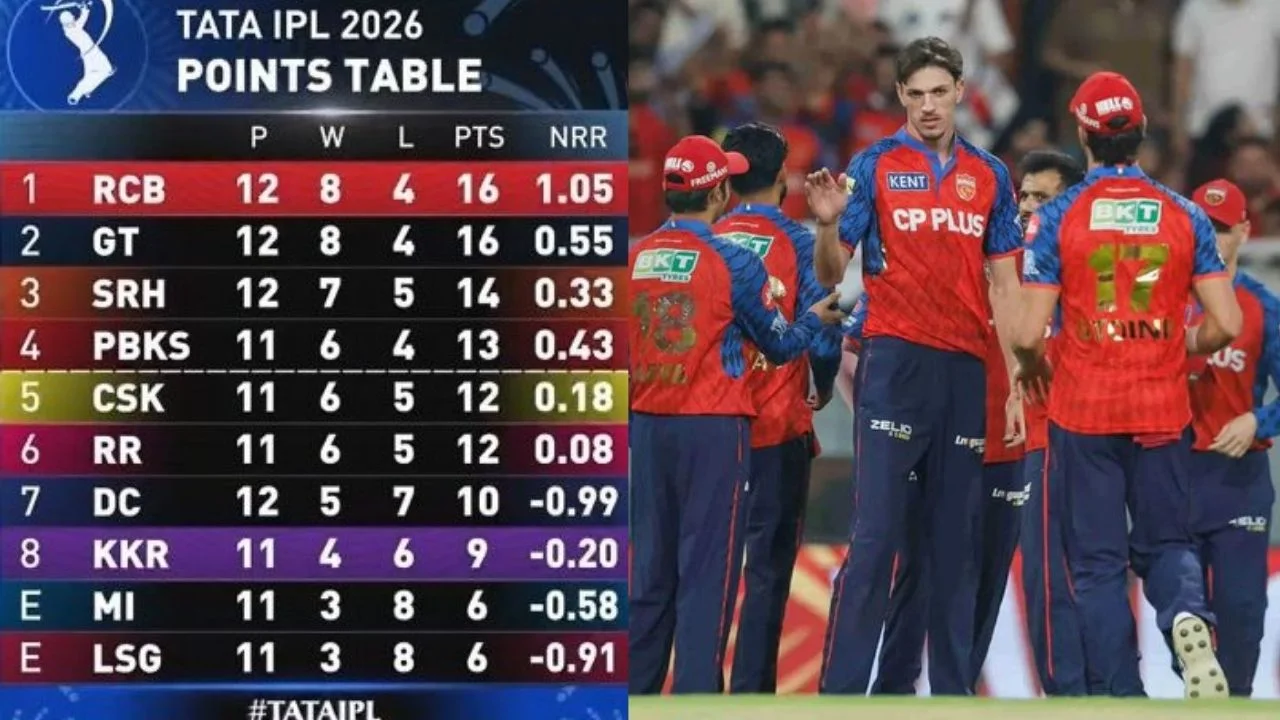 IPL 2026 Points Table