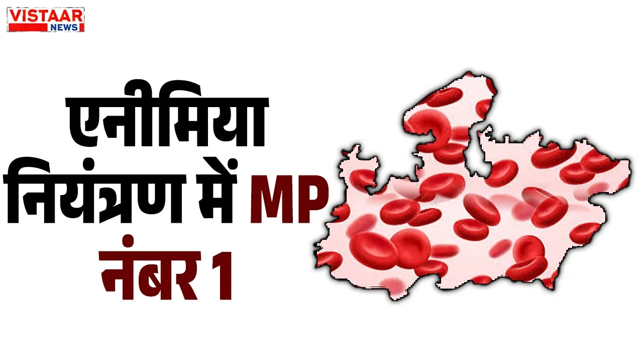 Madhya Pradesh became the number one state in anemia control.